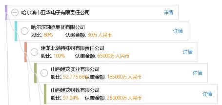 周口市飛赫制造成立 專(zhuān)注廚具衛(wèi)具領(lǐng)域