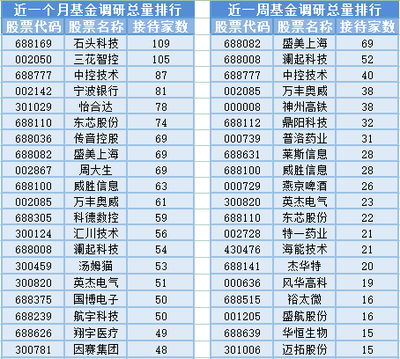 電子設(shè)備銷售波動下，基金經(jīng)理變動頻繁，滬指三連陰背后現(xiàn)隱憂