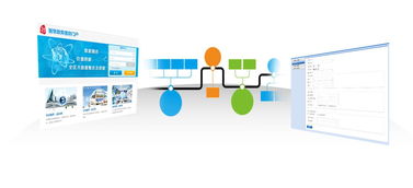 國際技術(shù)丨大數(shù)據(jù)為行業(yè)插上智慧的翅膀 軟件開發(fā)篇